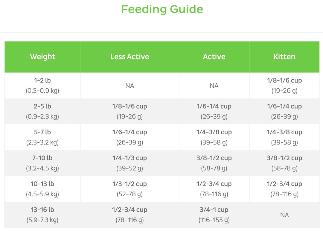 FirstMate Cat Grain Free - Limited Ingredient Dry Food