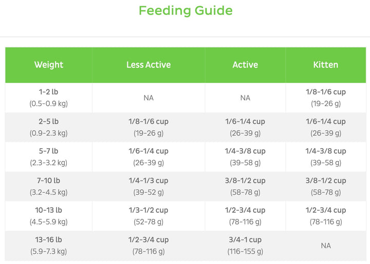 FirstMate Cat Grain Free - Limited Ingredient Dry Food