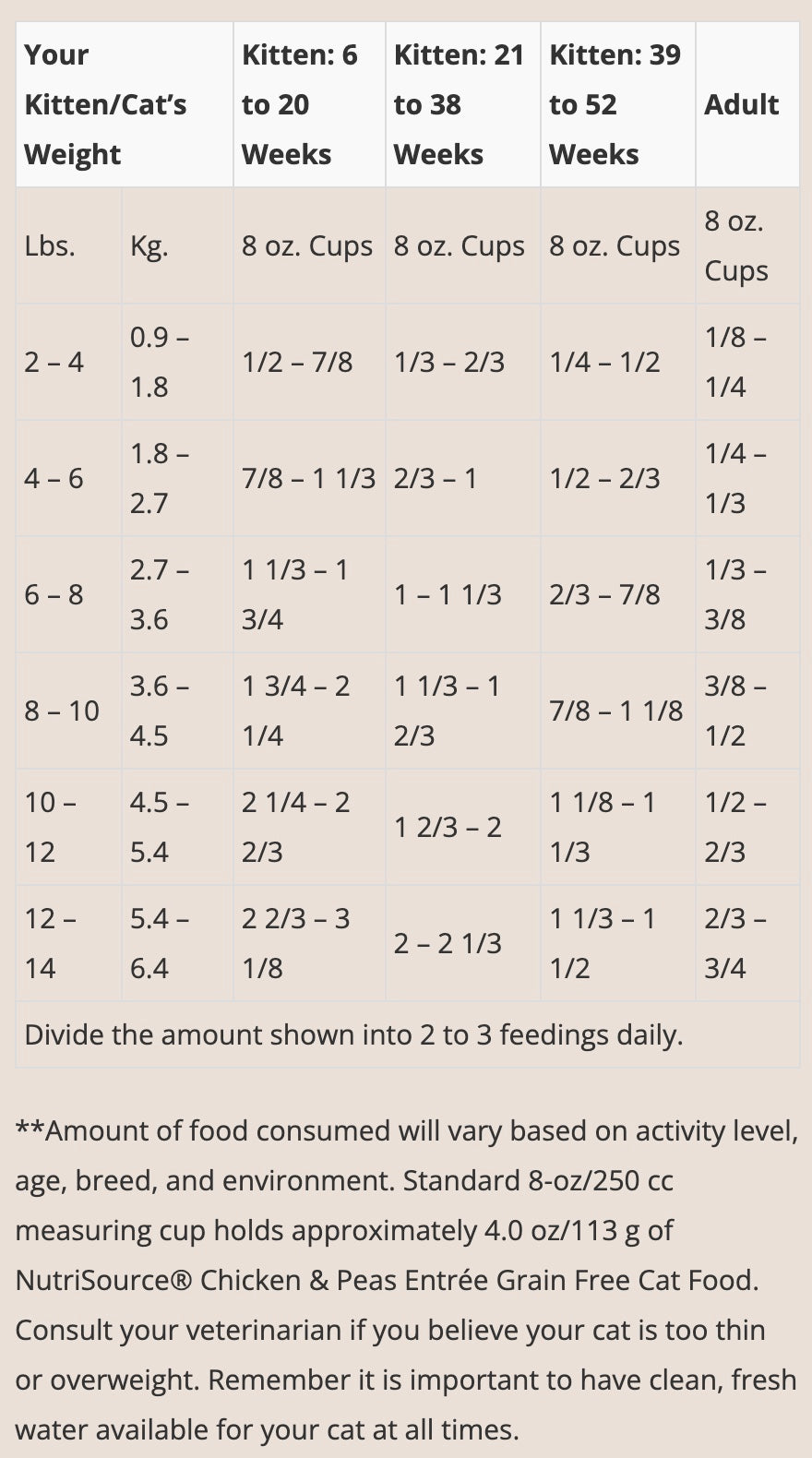 Pure Vita Grain-Free Cat Dry Food