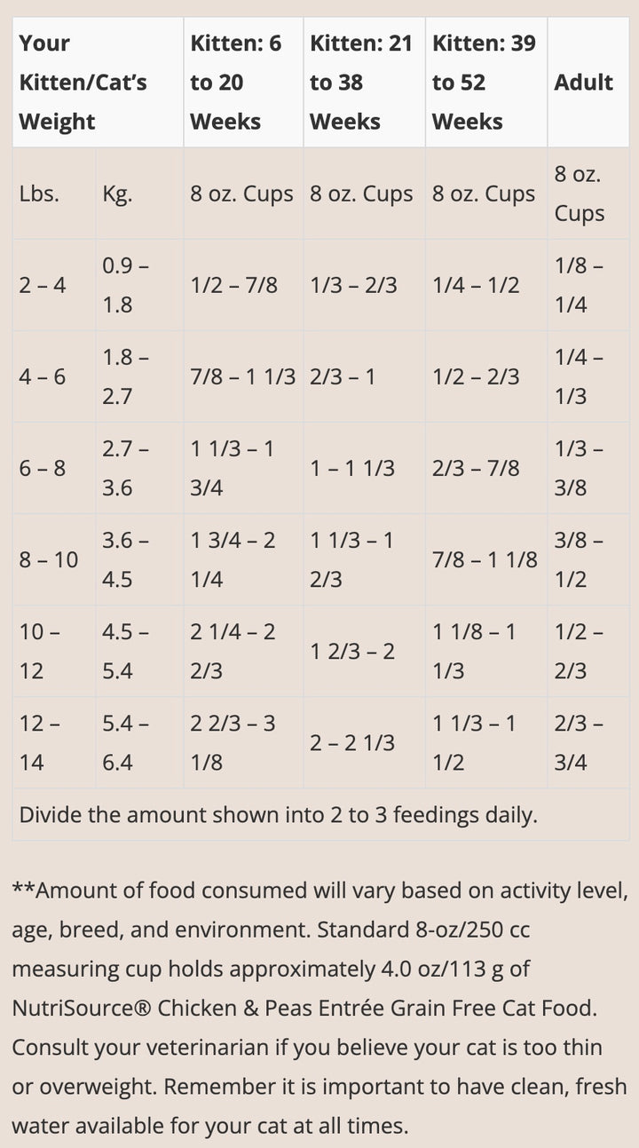 Pure Vita Grain-Free Cat Dry Food