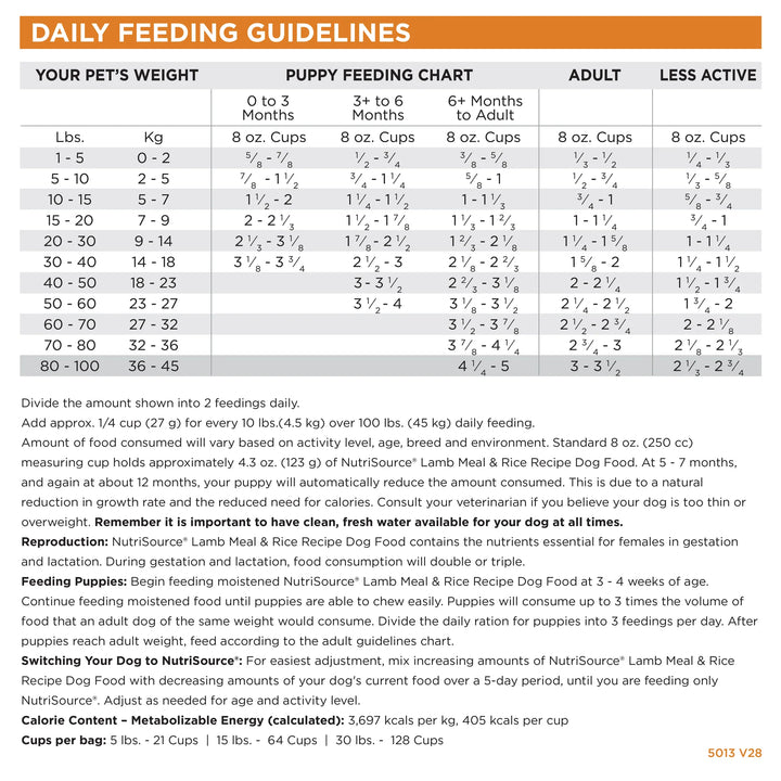 NutriSource Grain Inclusive Dry Dog Food