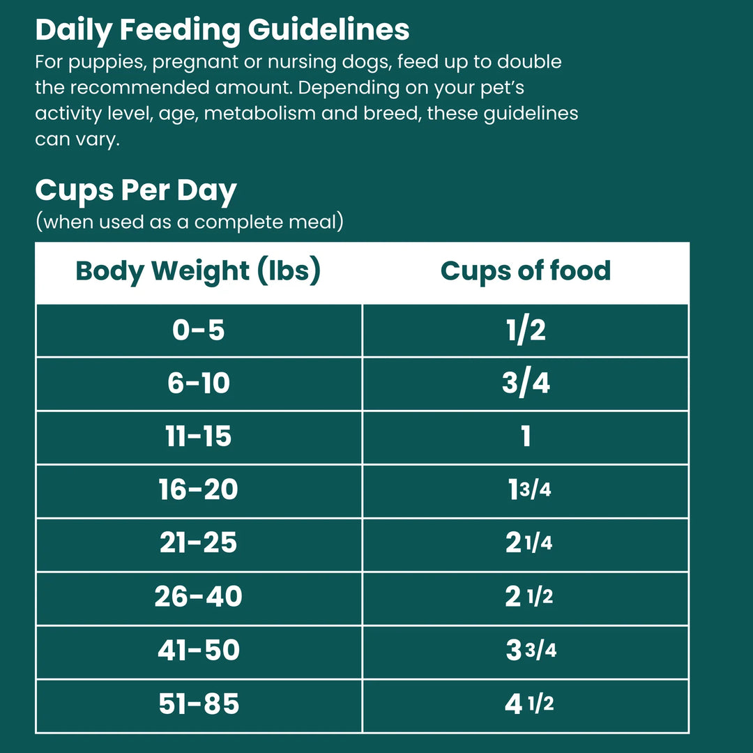 Shepherd Boy Farms | Freeze-Dried Raw Dog Diet Varieties